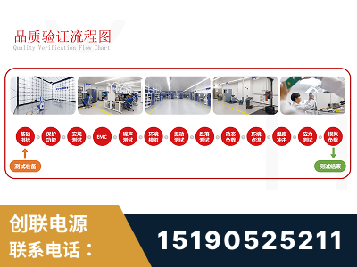 兴平-全流程品质验证体系完善